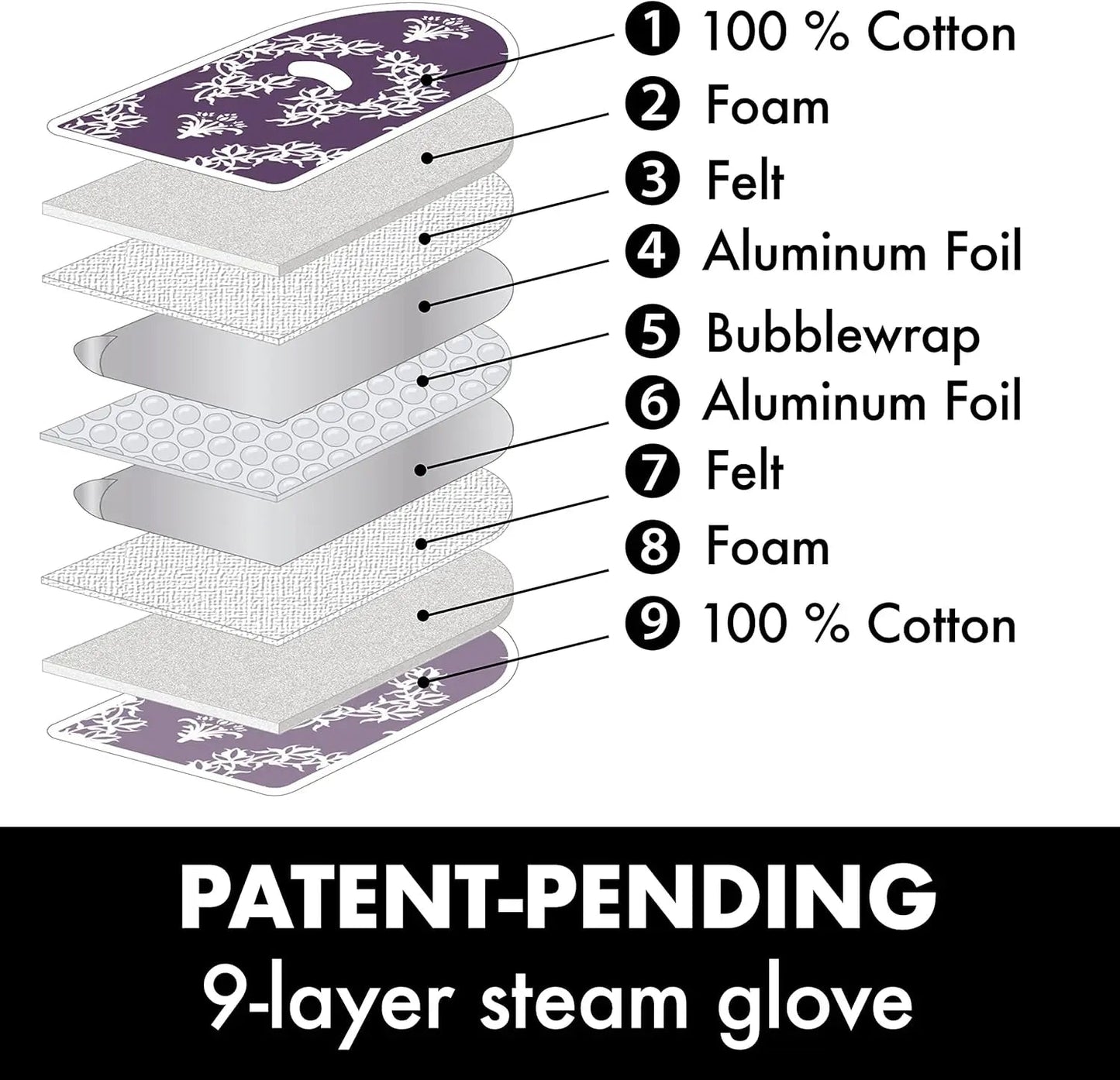ironMATIK Jaipur Purple Ironing Mat and Glove Bundle